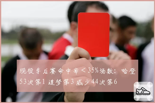 现役季后赛命中率＜35%场数：哈登53次第1 追梦第3 威少44次第6